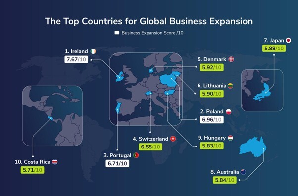 The Top Countries For Global Business Expansion Map