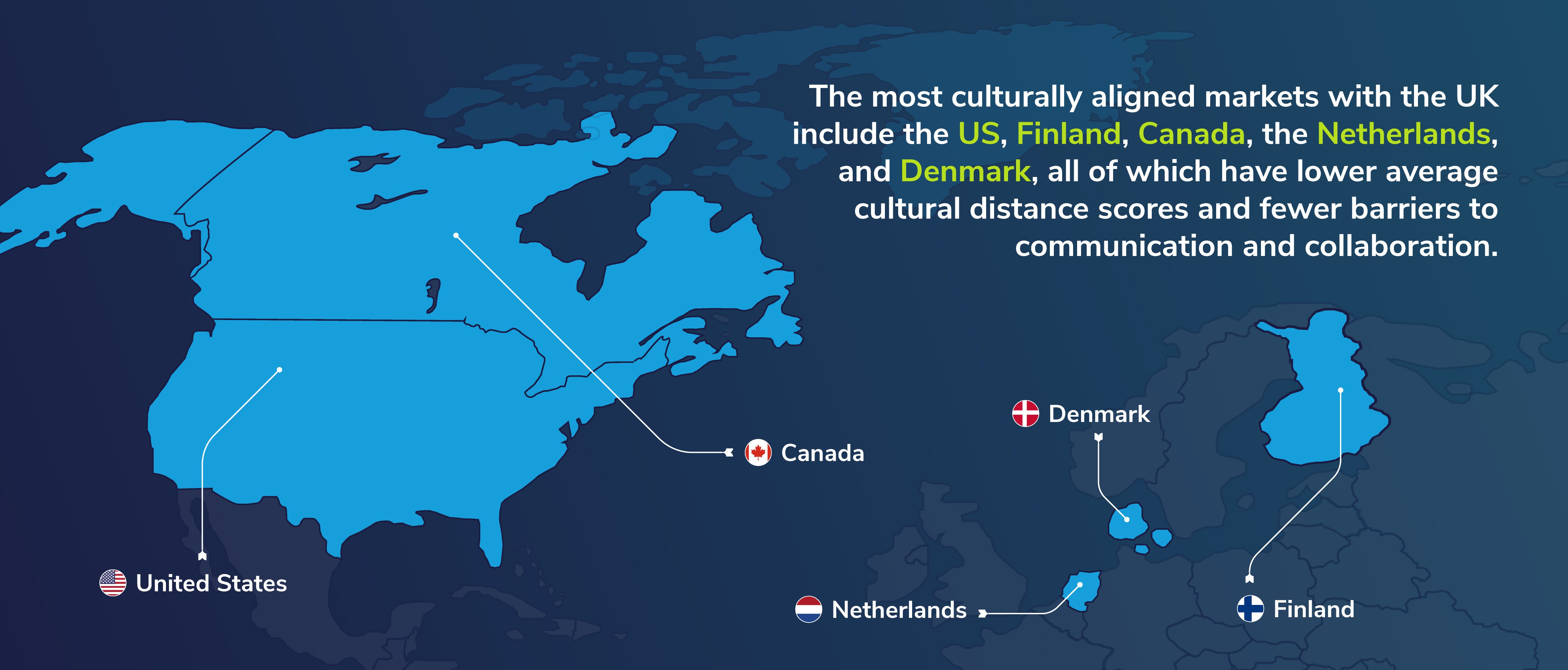 The most Culturally aligned markets
