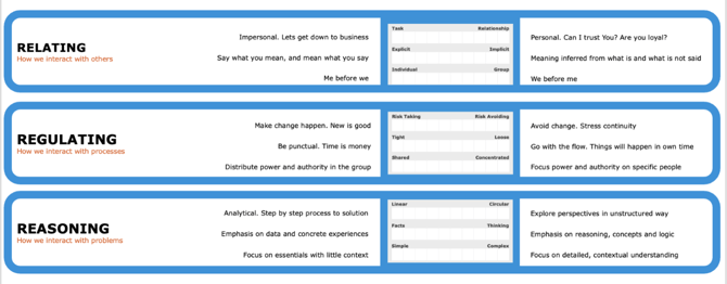 A blue and white rectangular boxes with text

Description automatically generated
