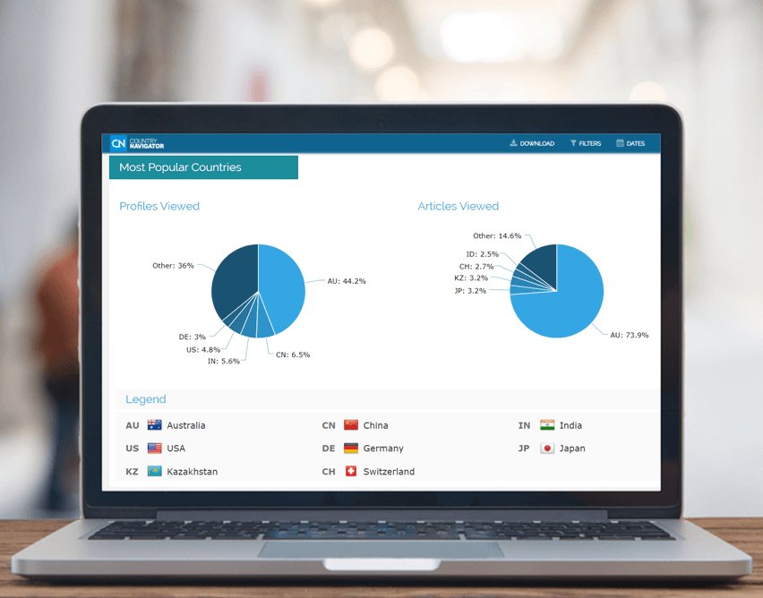 Country Navigator reporting and analytics popular countries