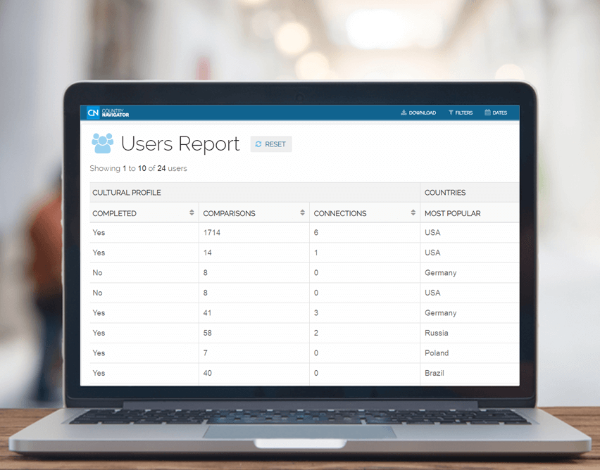 Country Navigator reporting and analytics user report